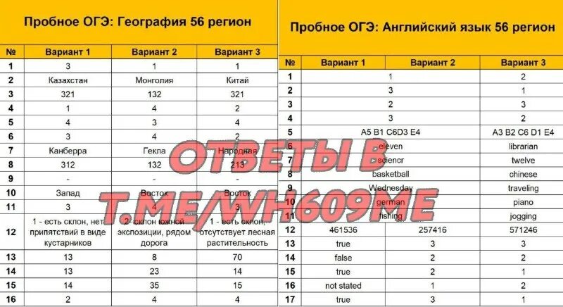 ответы 56 регион. ответы 56 регион. ответы огэ русский 56 регион. ответы 56 регион. ответы 56 регион.