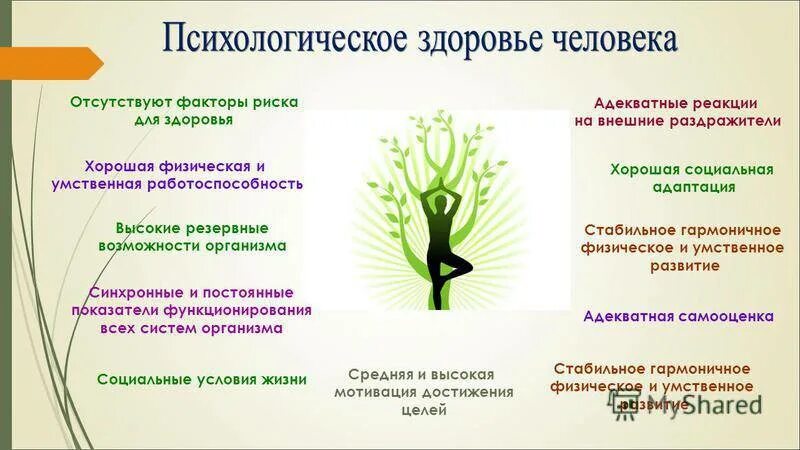 Как сохранить психологическое здоровье. Пути укрепления психического здоровья. Психологическое здоровье презентация. Презентация на тему психическое здоровье. Конспект урока психология