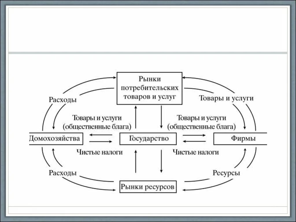 Роль домохозяйств в экономике. Экономические функции домохозяйства схема. Функции финансов домашних хозяйств схема. Домашние хозяйства в экономике это. Роль домохозяйства в экономике.