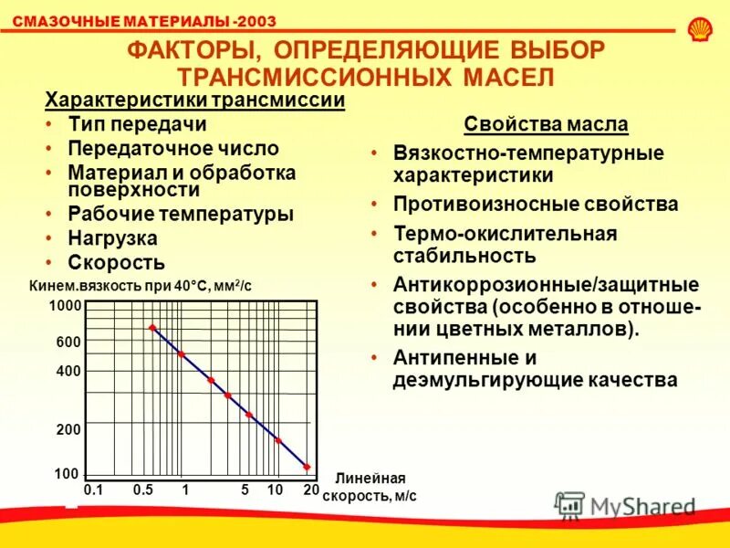 тепловые характеристики. таблица характеристик филаментов. тепловые характеристики электротехнических материалов. температурная характеристика материалов. особенности температуры.