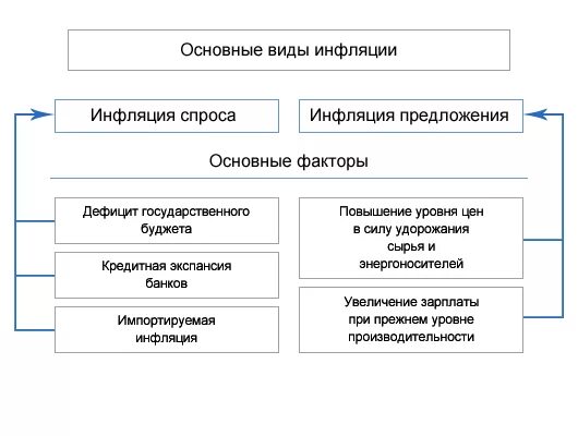 Инфляция тест егэ. Тест по инфляции. Тест по теме инфляция. Тест по экономике инфляция. Инфляция это тест.