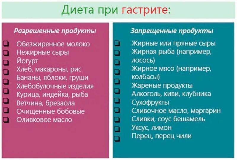 Что нужно есть при гастрите