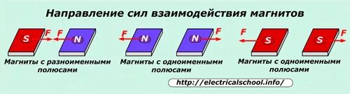 Выберите способ увеличения магнитной силы. Выберите способ увеличения магнитной силы
