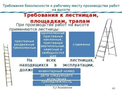Какие требования предъявляются к жилищу обж