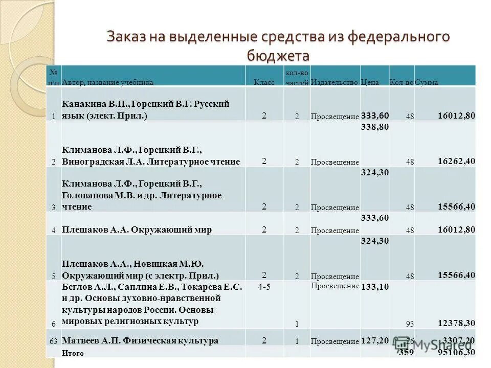 перспективы развития школы глазами директора. н. хамела и к. средства выделяемые школе. средства выделяемые школе.