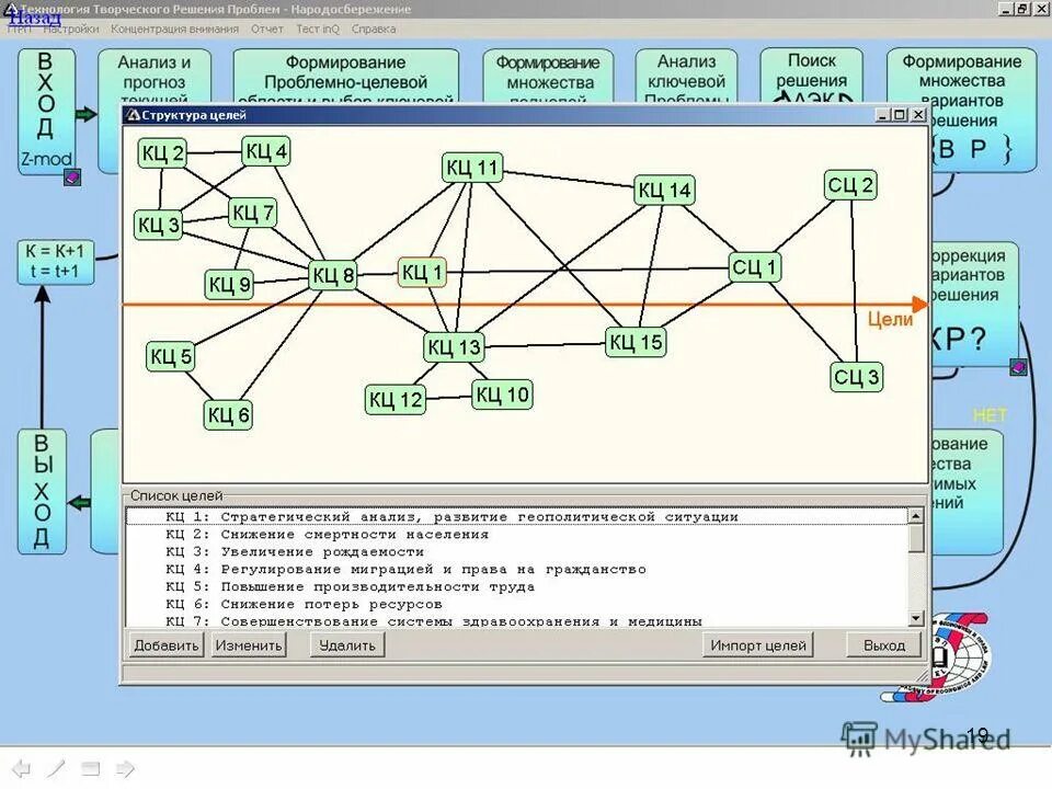 Формирование множества целей. Классификация множеств мощность множества. Формирование множества целей. Формирование множества целей. Классификация хранилищ данных.
