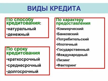 Все формы кредита