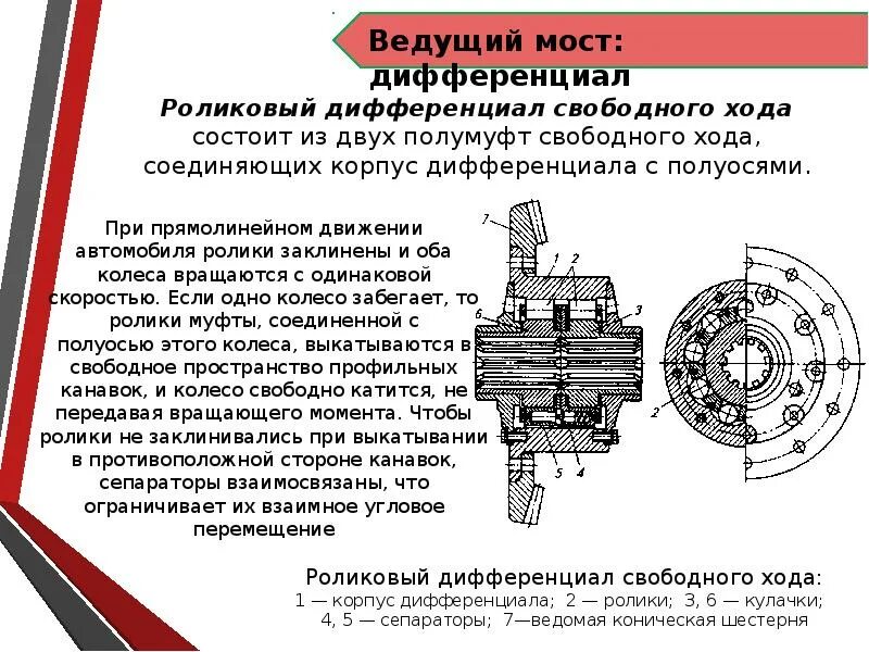 Дифференциал свободного хода на гс1402. Дифференциал ведущего моста. Самоблокирующийся дифференциал схема устройства. Из чего состоит дифференциал автомобиля.