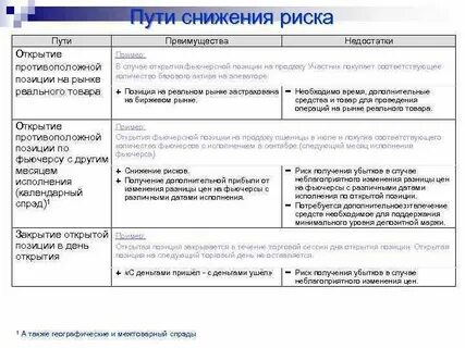 Преимущества и риски