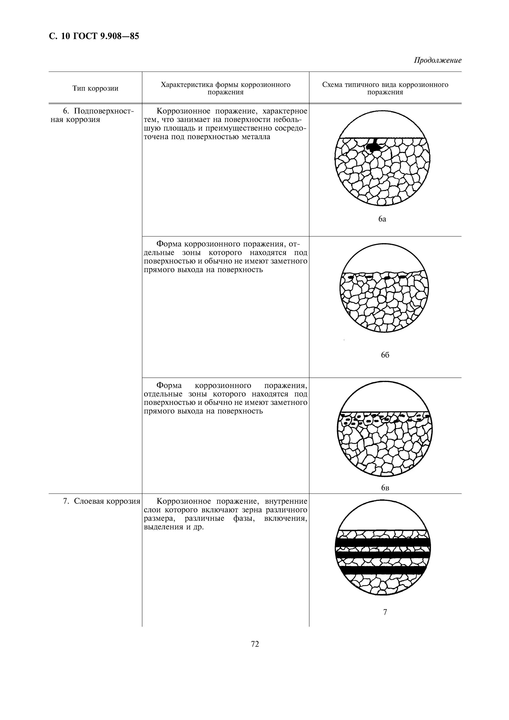 Коррозионное воздействие на металлы гост. Методы оценки коррозионных потерь металлов. Методы определения коррозии. Гост по измерению для коррозии. Гост 9.