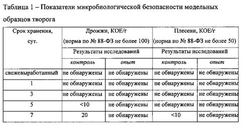 Таблица творога