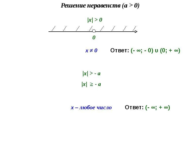 Любое число является решением неравенства а 3