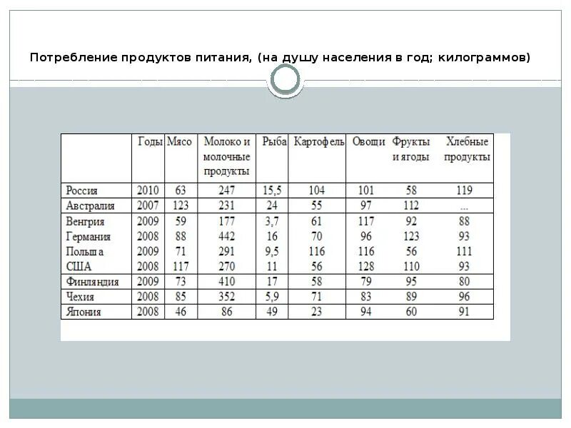 структура затрат для бизнеса. основные товары потребления. потребление продуктов на душу населения. потребление общих услуг. потребление общих услуг.