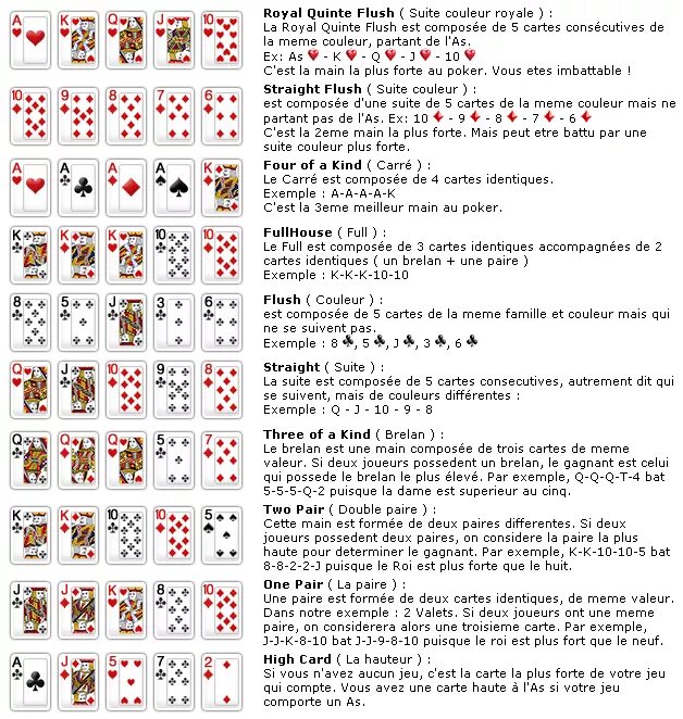 Комбинации в покере для начинающих. Правила игры в Покер для начинающих. Игра Покер правила игры. Игра в Покер правила для начинающих комбинации. 54 карты правила