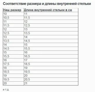 Длина стельки 23 см какой размер
