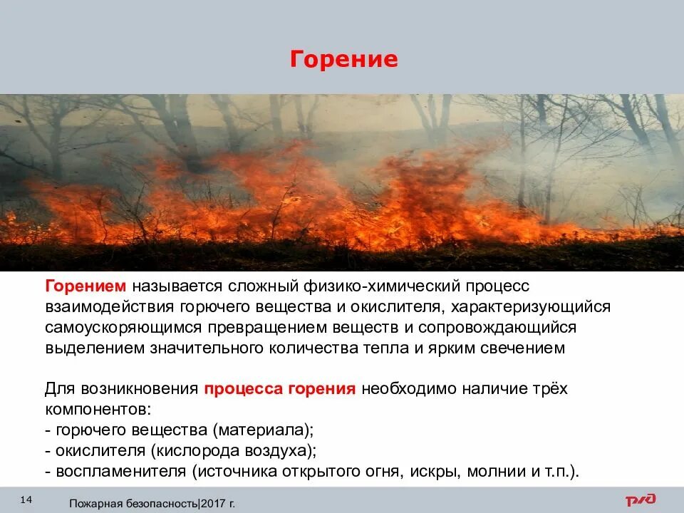 Тема пожар. Горение сложный физико-химический процесс взаимодействия. Процесс горения горючие вещества. Пожар химические процессы.