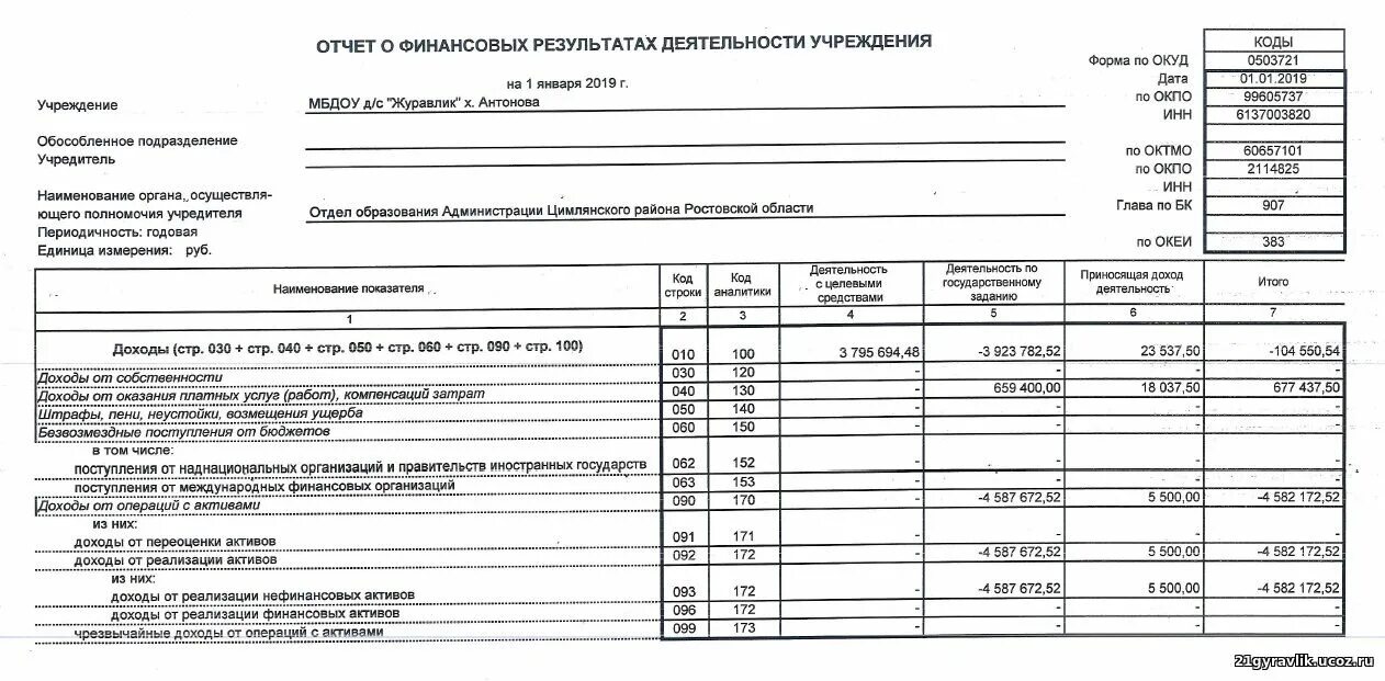 Отчет «о финансовых результатах деятельности предприятия» (форма 2). Форма отчетности 2 отчет о финансовых результатах. Баланс и отчет о финансовых результатах ООО. Форма 2 отчет о финансовых результатах 2020.