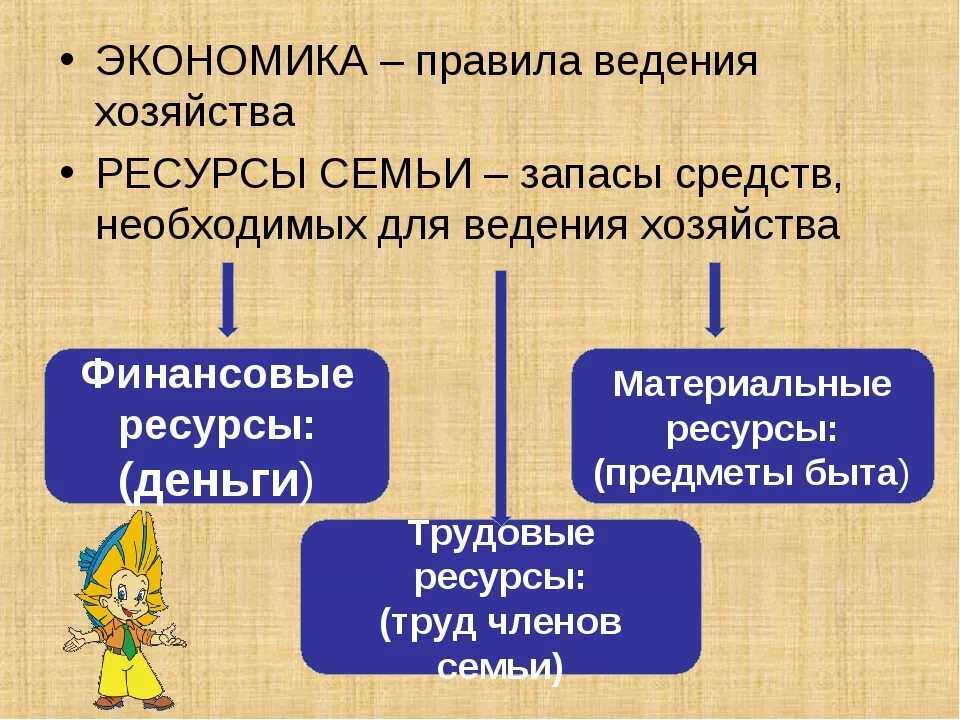 Правила по обществознанию 7. Правила по обществознанию 7. Правила по обществознанию 7. Виды правил по направленности. Общественные нормы поведения.