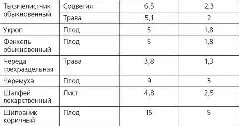 Как определить 30 грамм. Как определить 30 грамм