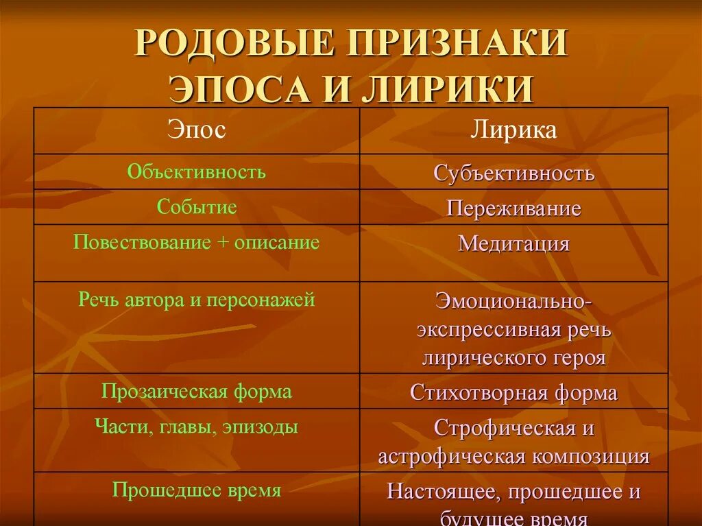 Основные признаки эпоса. Основные признаки эпоса. Признаки эпоса. Свойства эпоса. Основные признаки эпоса.