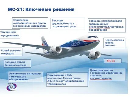 Мс характеристики