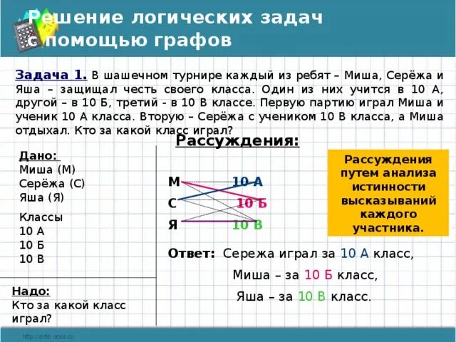 Решение логических задач с помощью графов. Решение логических задач. решение задач с помощью графов. решение логических задач методом графов. логические задачи на графы.