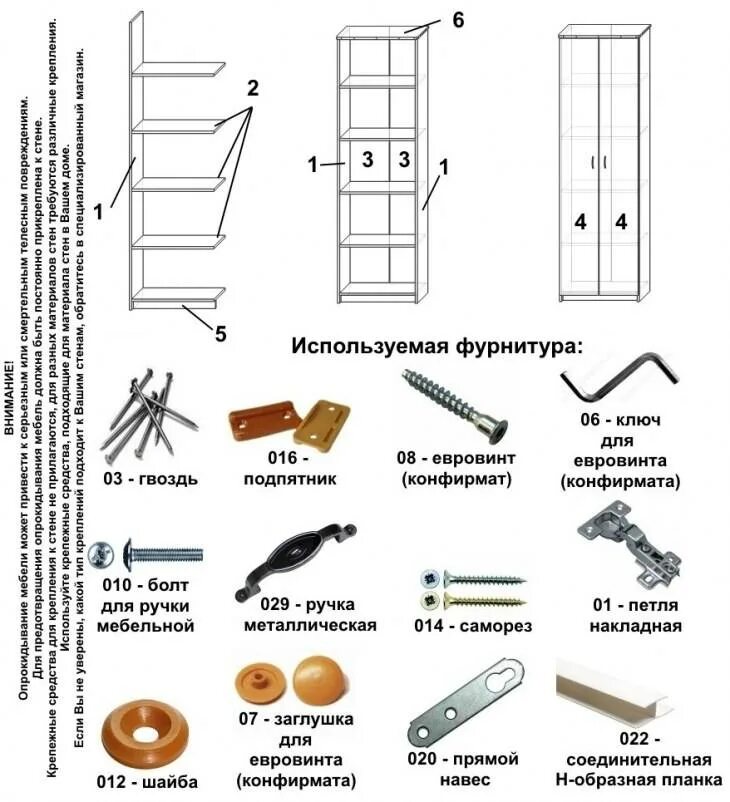 Лист сборки мебели. Название элементов мебельной фурнитуры для сборки. Фарнитураи детали для сборки шкафа купе Beta Delta. Фурнитура для сборки шкафа. Инструкция сборка фурнитура.
