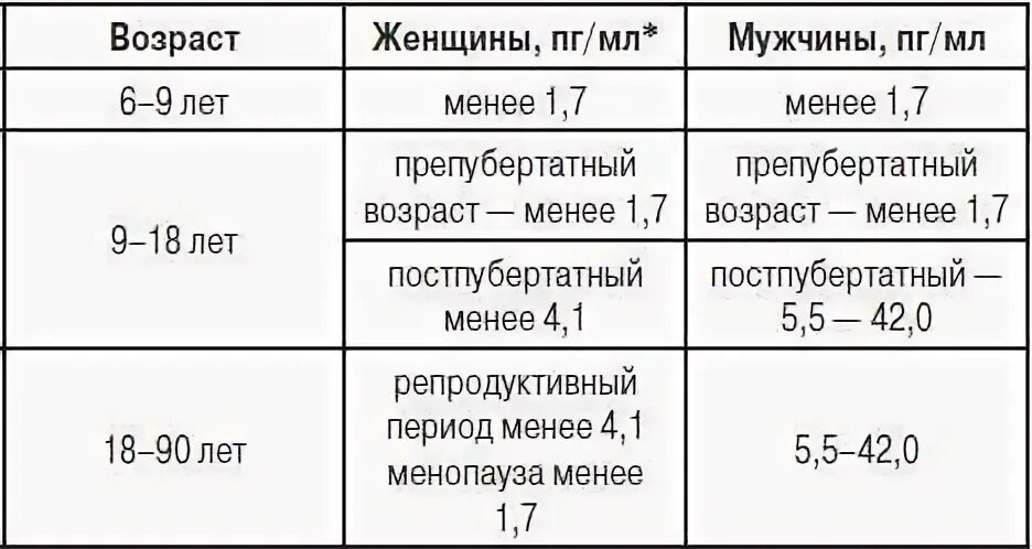 Исследование показателей белкового обмена - презентация онлайн