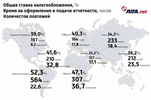 В каких странах есть налоги. Карта налогов в Европе. Налог на прибыль в Европе. Карта налогообложения по странам. Шкала налогообложения в странах.