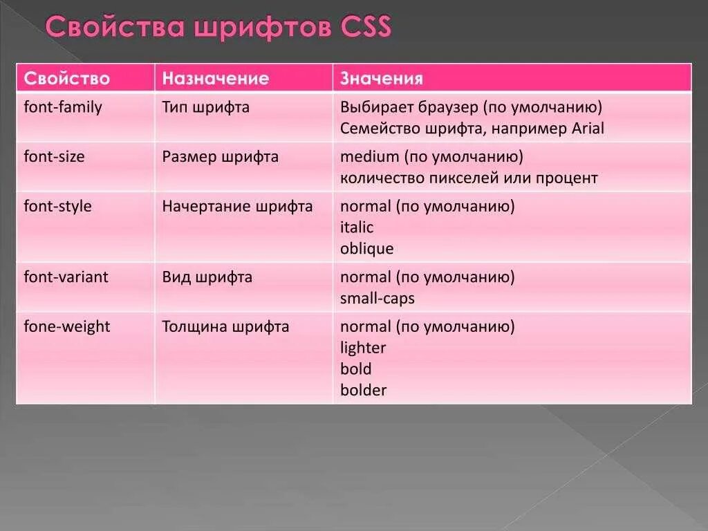 Предназначить значение