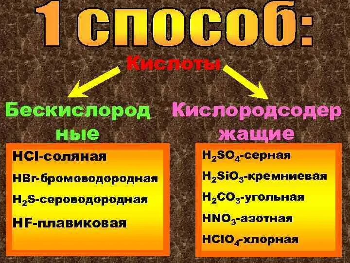 Какая кислота сильнее серной