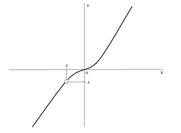 Прямая y 1 2х. График у=m. Прямая y=1. Прямая y=m. А2х3.