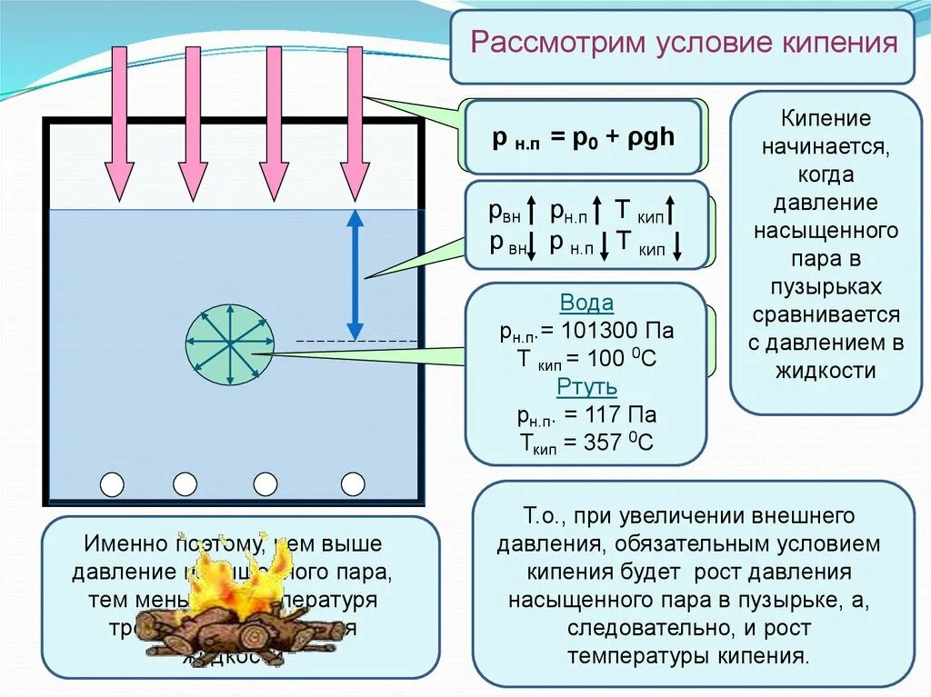 Скорость закипания воды