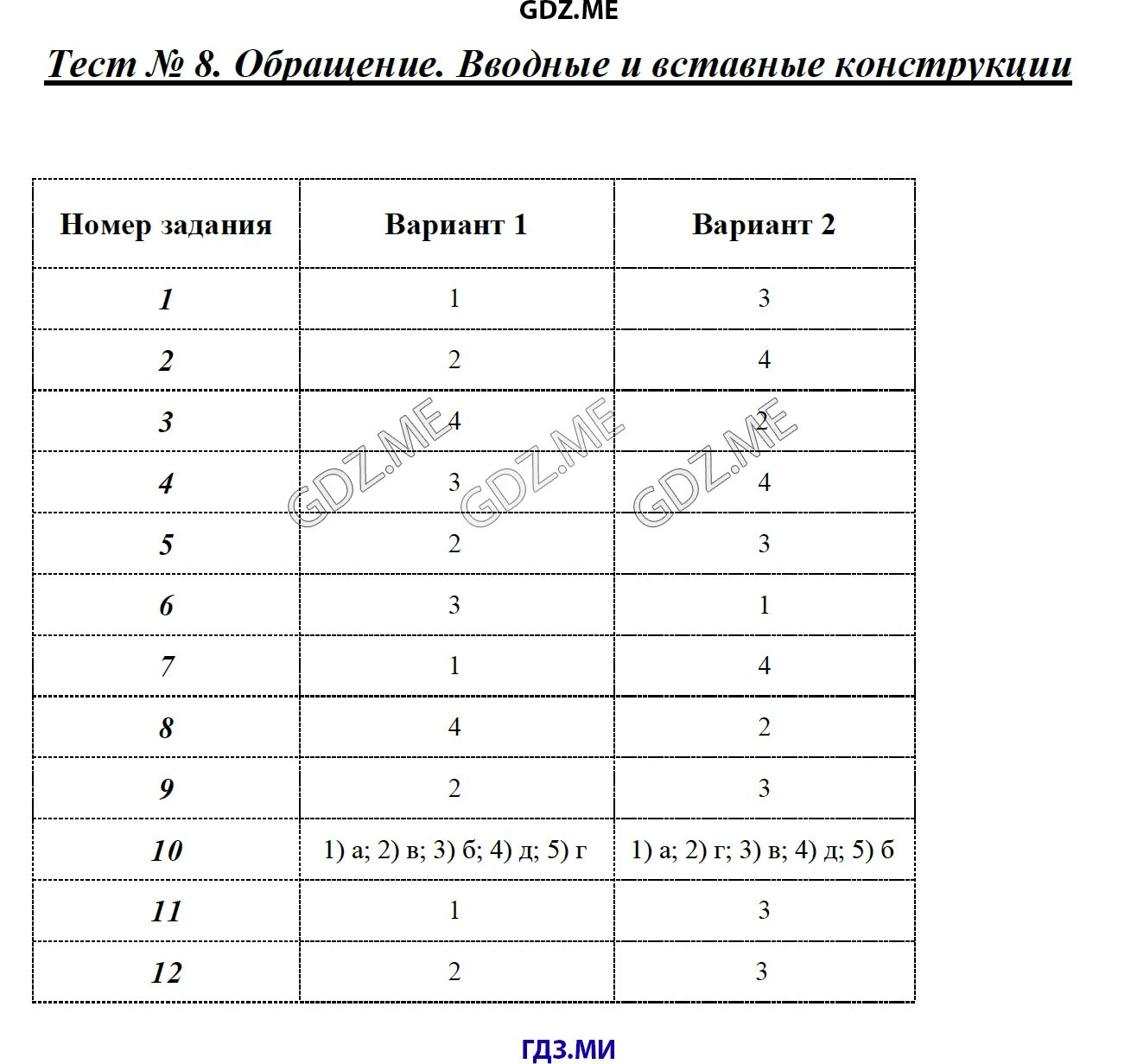 Вводные слова предложения вставные конструкции вариант 1. Вводные и вставные конструкции 8 класс тест. Тест обращения вводные и вставные конструкции 8. Тест обращения вводные и вставные конструкции 8 класс. Обращение контрольная работа.