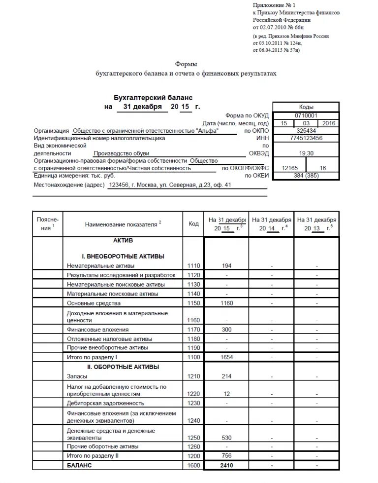 Минфин рф отчеты. Ф1 и ф2 бухгалтерского баланса. Бухгалтерский баланс 66н. Форма ф 1 бухгалтерский баланс. ООО бух баланс 2021.