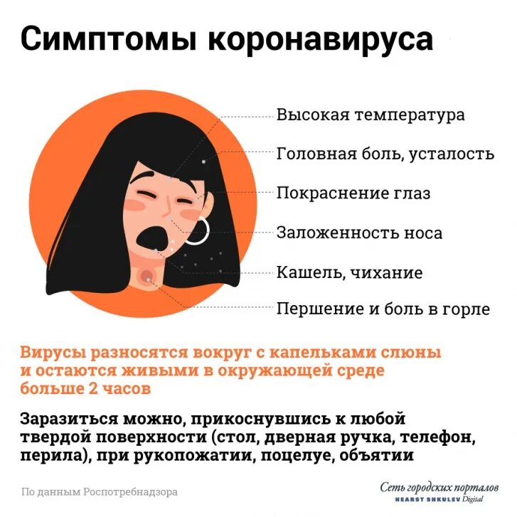 Болит ои. Болит ои. Признаки нового коронавируса. Симптомы коронавируса у взрослого человека. Панкреатит внешние проявления.