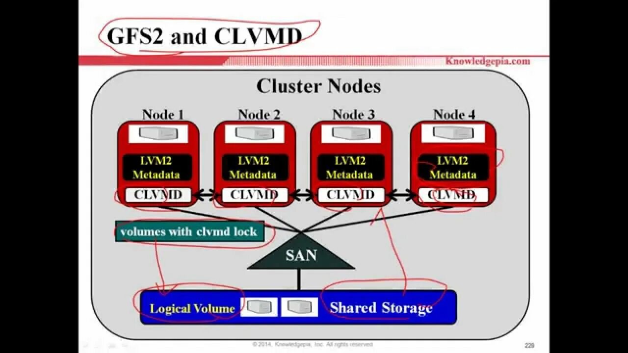 Ubuntu clustering