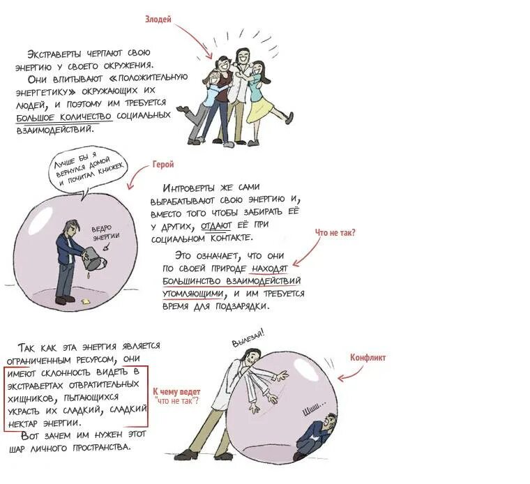 Как общаться с интровертом. Как общаться с интровертом