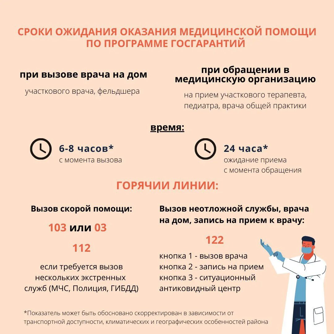 Период ожидания. Сроки ожидания медицинской помощи. Сроки ожидания оказания медицинской помощи. Время ожидания скорой помощи. Срок ожидания скорой помощи.