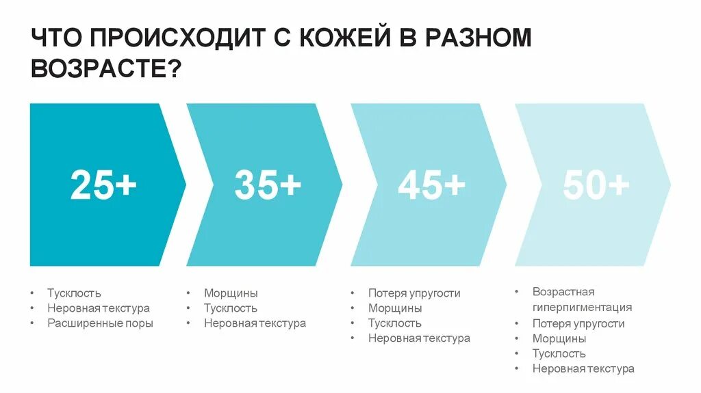 Что происходит с людьми с возрастом