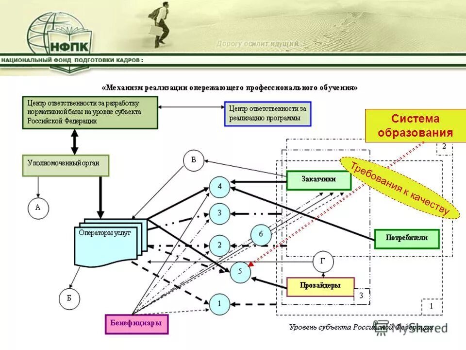 Информационное обеспечение информационных систем. Комплекс мероприятий направленный. Кибербезопасность типы угроз. Устойчивость системы связи. Обеспечение функционирования системы связи.