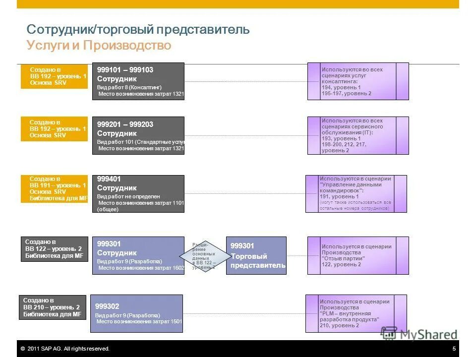 1 с торговый представитель. рейтинг торговых представителей в 1с8. 1 с торговый представитель. 1с предприятие 8 управление торговлей. регламент работы торгового представителя.