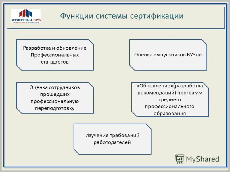 Какие функции сертификации