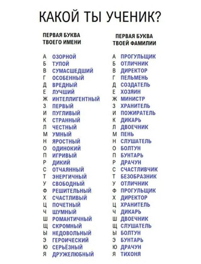 Первая буква твоего имени. Имена на букву а. Твоë имя по первой букве имя и фамилии. Какое название можно придумать для названия.