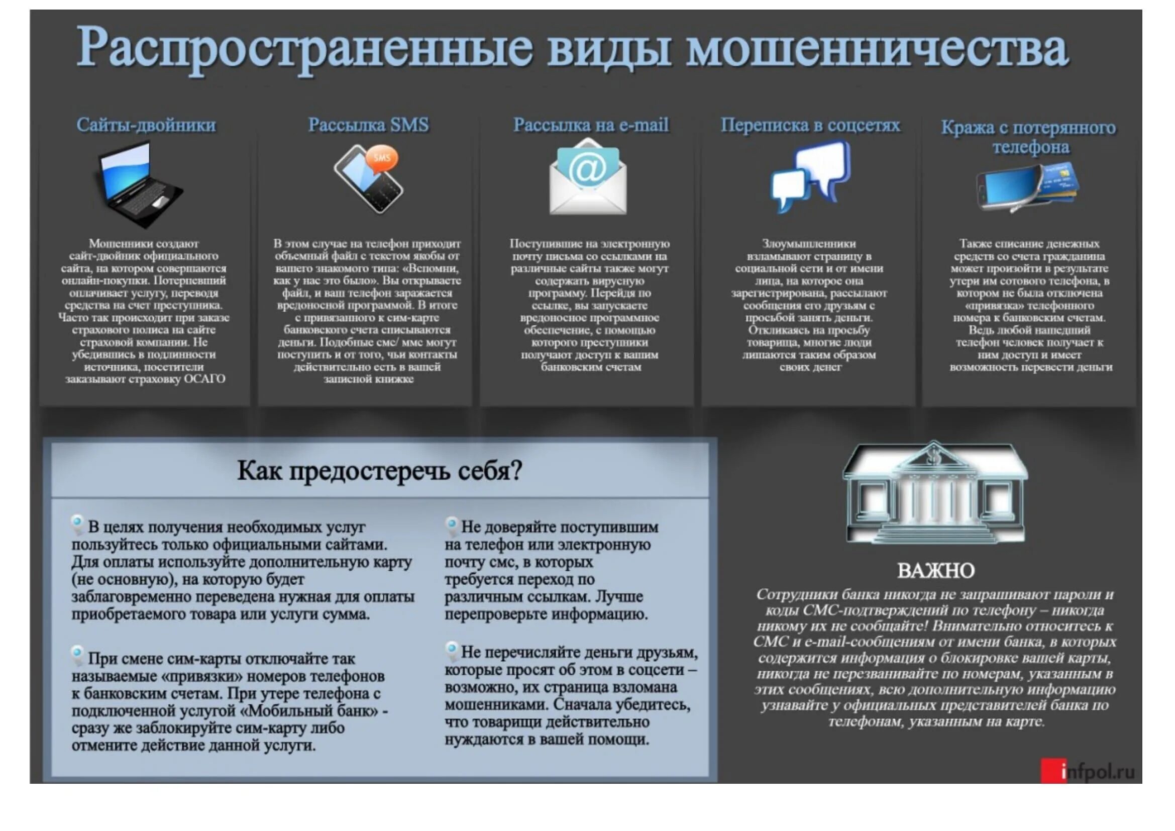 Виды мошенничества. Схемы мошенничества в интернете. Распространенные виды мошенничества. Виды мошенничества в сети. Что относится к основным формам мошенничества