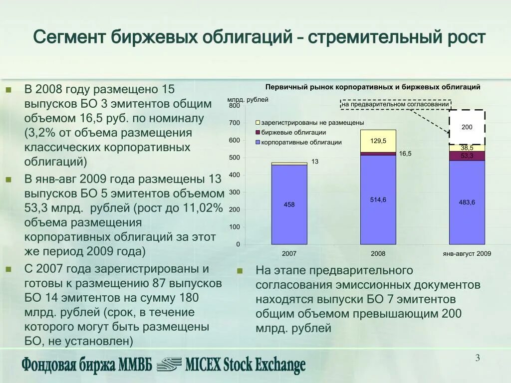 Виды корпоративных облигаций. Биржевой рынок облигаций это. Эмиссия корпоративных облигаций. Биржевые и корпоративные облигации разница.