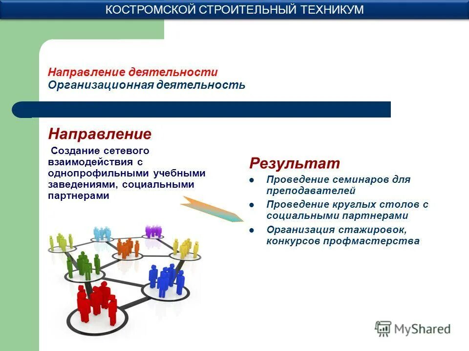 направления в колледже