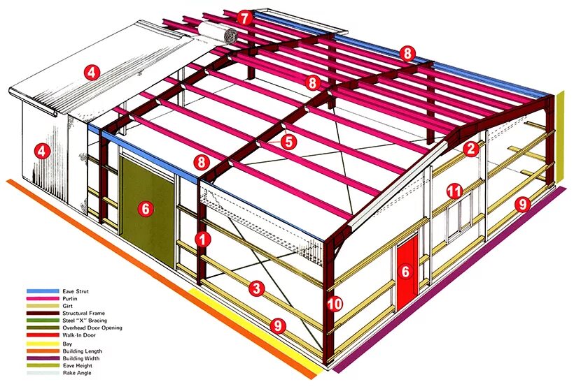 Building components