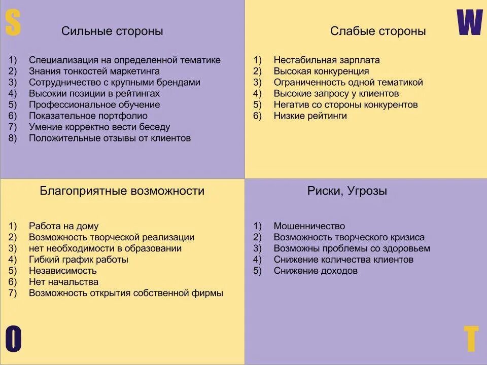 Сильная сторона качества. Сильные и слабые стороны личности. Сильные и слабые стороны примеры. Сильные и слабые стороны характера. Сильные стороны человека.