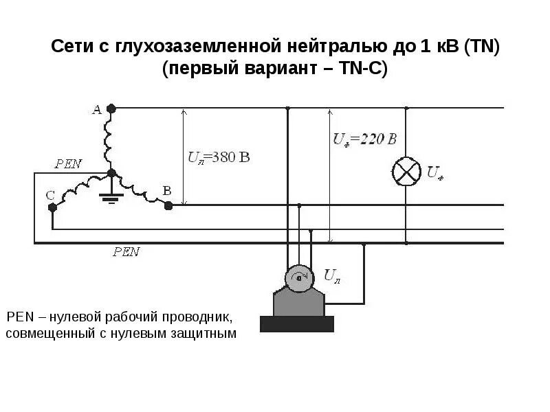 Схема заземления трансформатора. Эффективно заземленная нейтраль схема. Электрическая сеть с глухозаземленной нейтралью. Заземление трансформаторов тока 0.4 кв схема. Глухозаземленная нейтраль и изолированная нейтраль